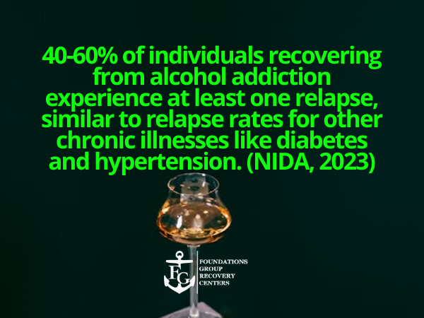 Alcohol Relapse and Recovery Statistics