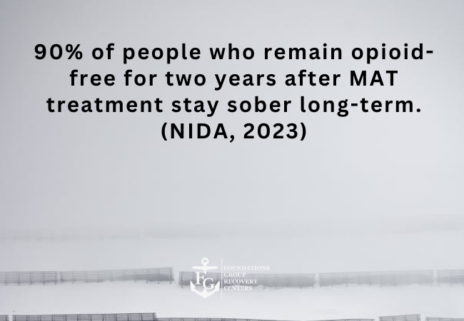 MAT and Long-Term Recovery Success