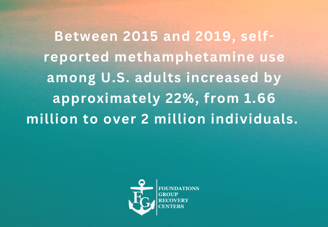 Prevalence of Methamphetamine Use