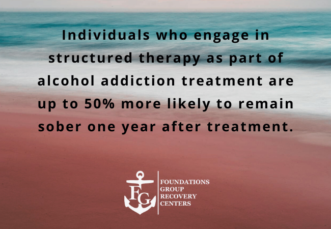 Statistics on Therapy and Alcohol Addiction Recovery