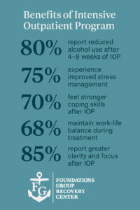 IOP Success Stats