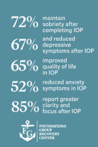 IOP Outcome Stats