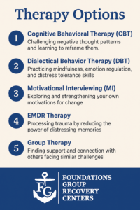 Therapy Options Guide