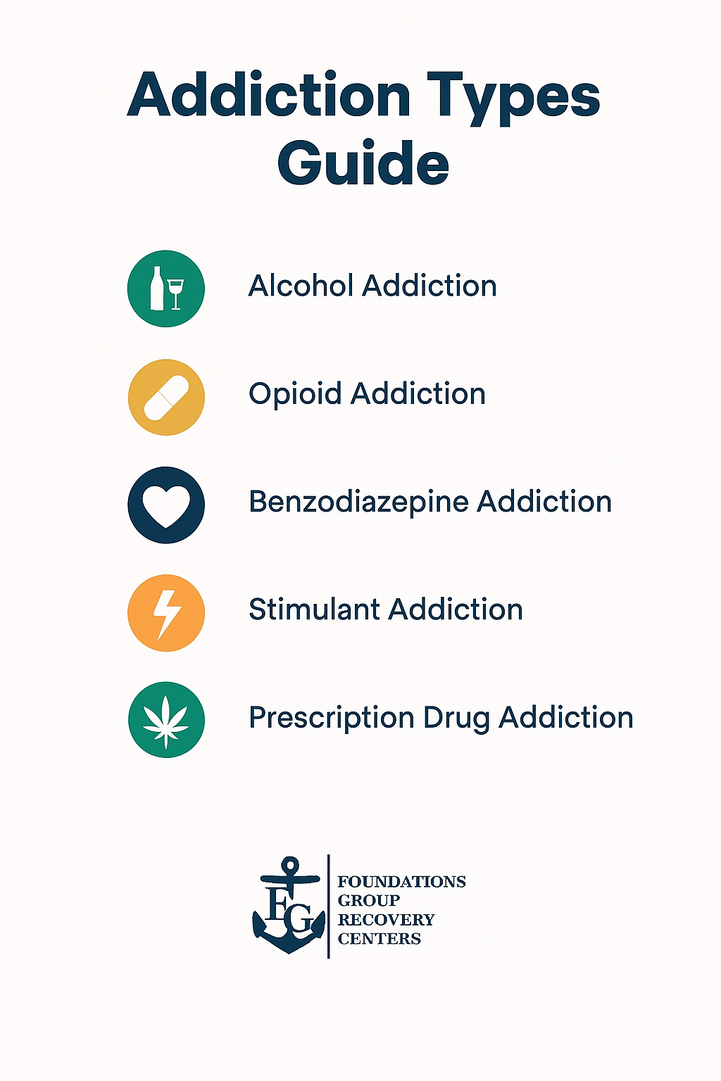 Addiction Types Treated in a Partial Hospitalization Program