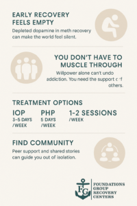 Lonely Recovery Rewired