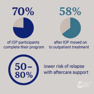 What Happens After Intensive Outpatient Program Ends