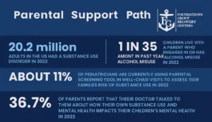 Alcohol Detox Recovery 