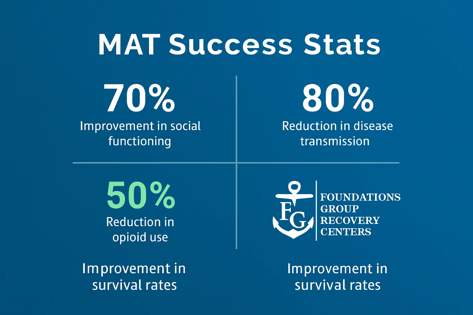 MAT Recovery Insights