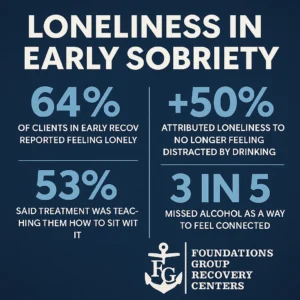 Early Sobriety Stats