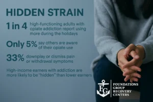 Opiate Risk Insights