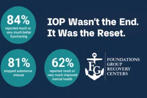 IOP Reset Stats