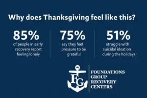 Holiday Recovery Stats