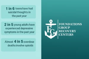Opiate Recovery Stats
