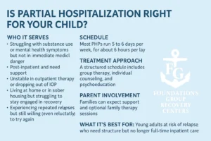 PHP Program Overview