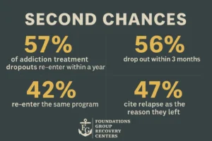 Second Chances Stats