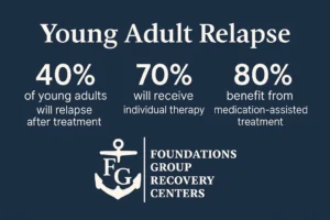 Young Adult Recovery