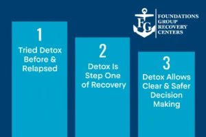 Detox Stats