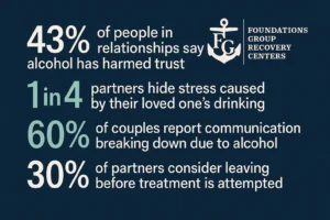 Relationship Impact Stats