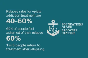 Relapse Stats Insight
