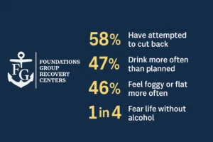 Early Drinking Signals
