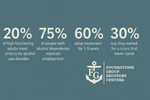 High-Functioning Stats