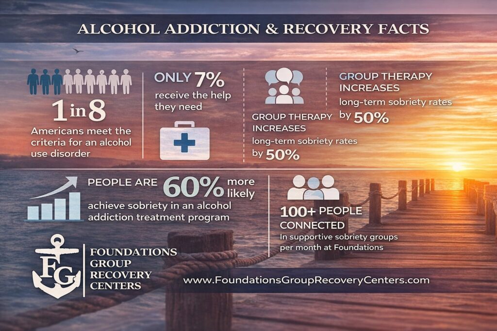 Alcohol Addiction Treatment and Identity
