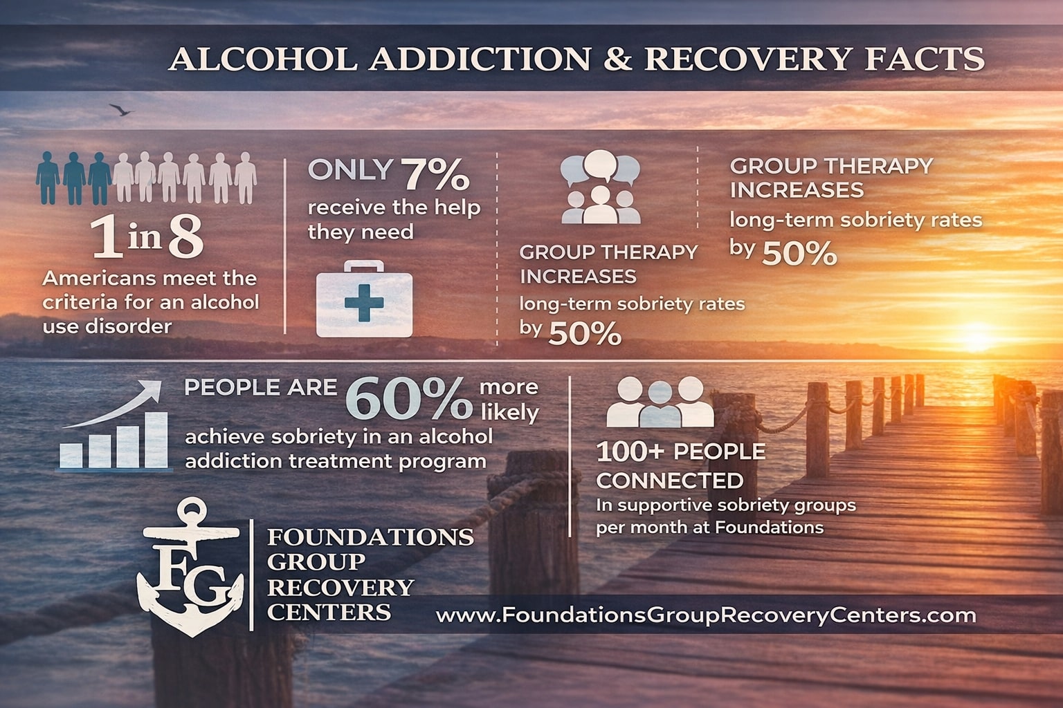Alcohol Addiction Treatment and Sober Confidence