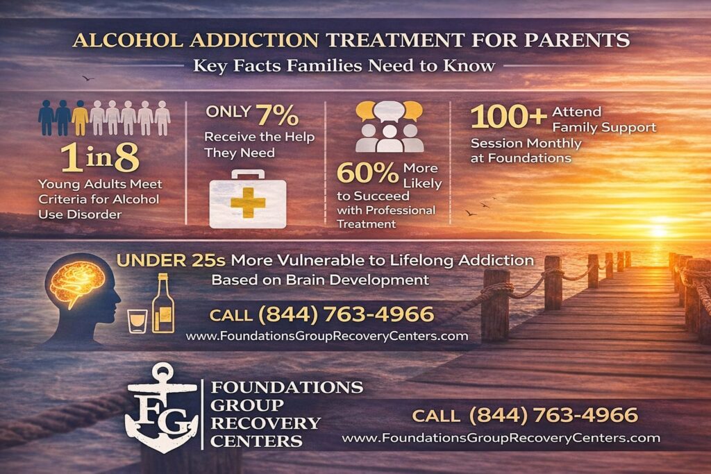 Alcohol Addiction Treatment for Parents in Crisis