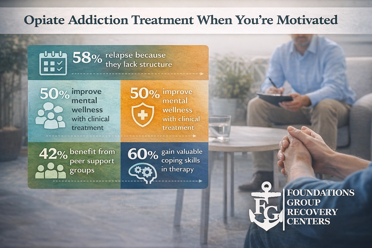 Motivation Sustained