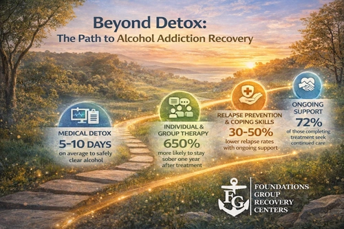 Beyond Detox