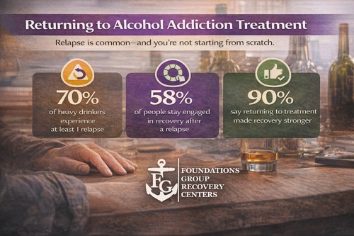 Relapse Recovery Stats