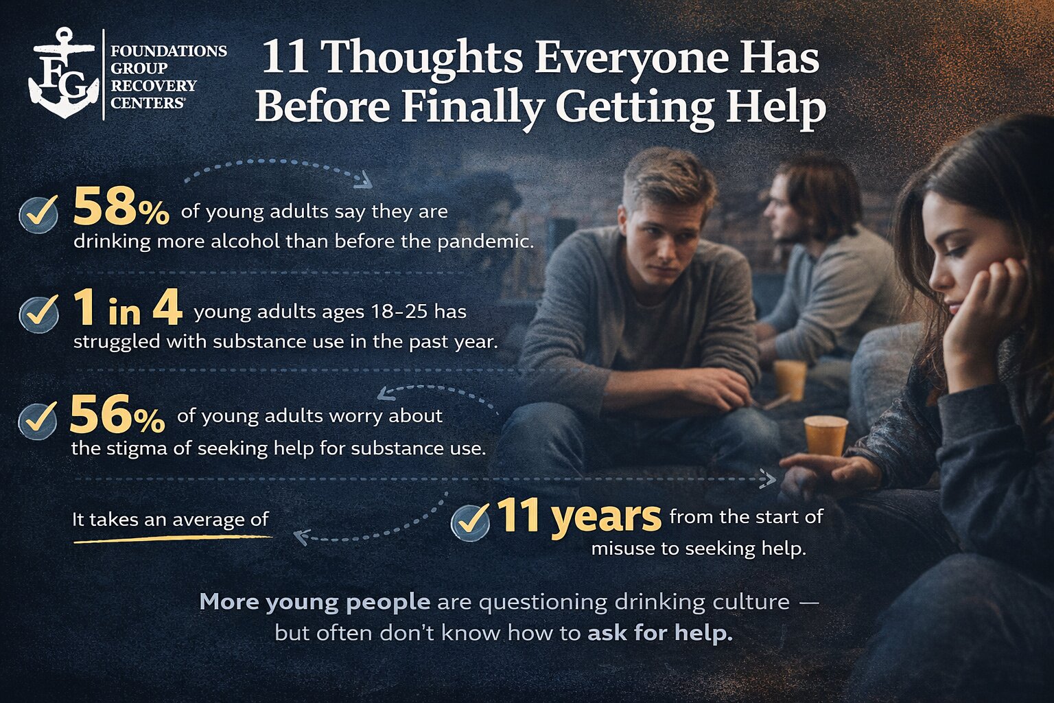 Questions Young People Ask Before Getting Help