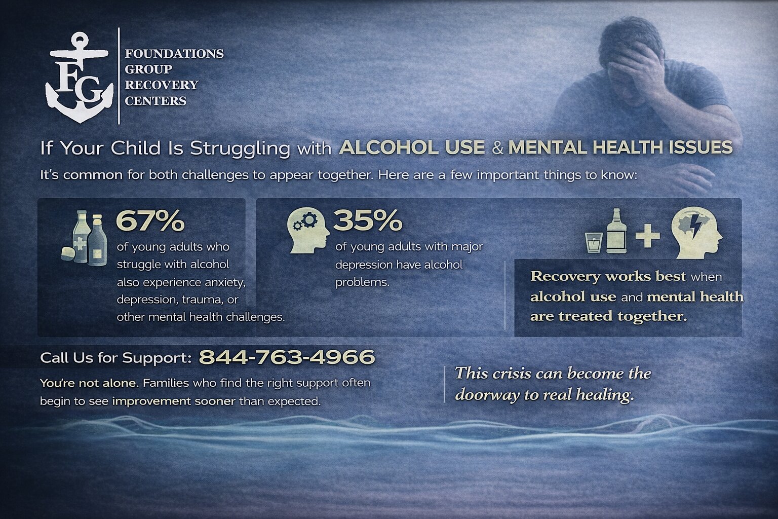 When Drinking and Mental Health Collide in Young Adults