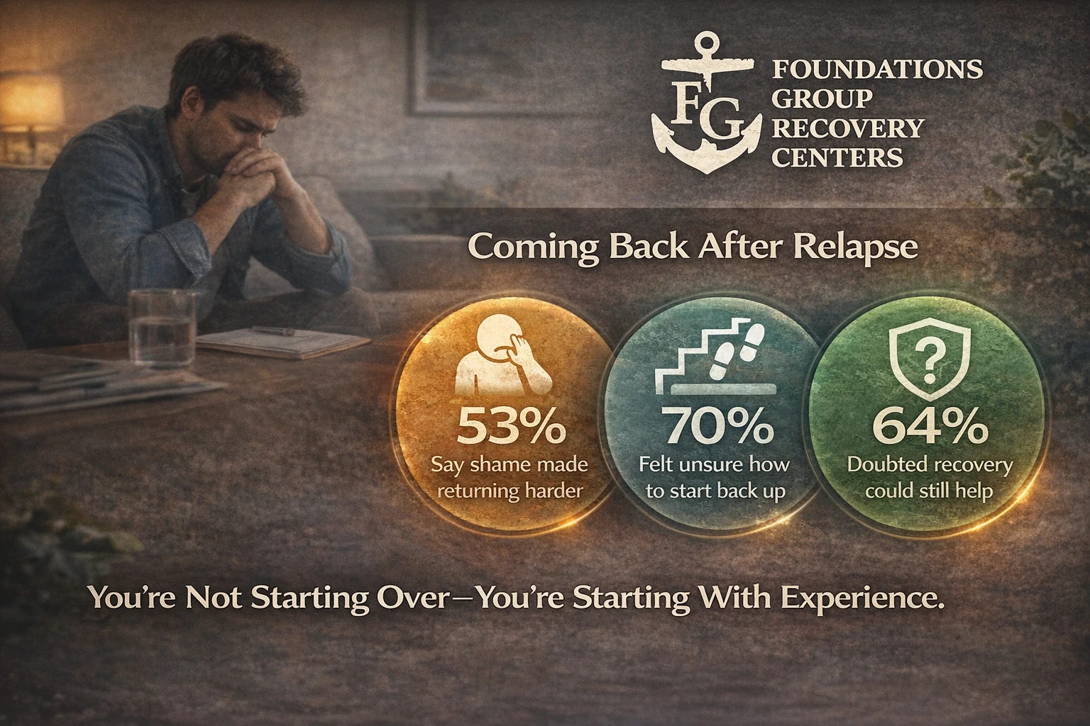 Return Stronger