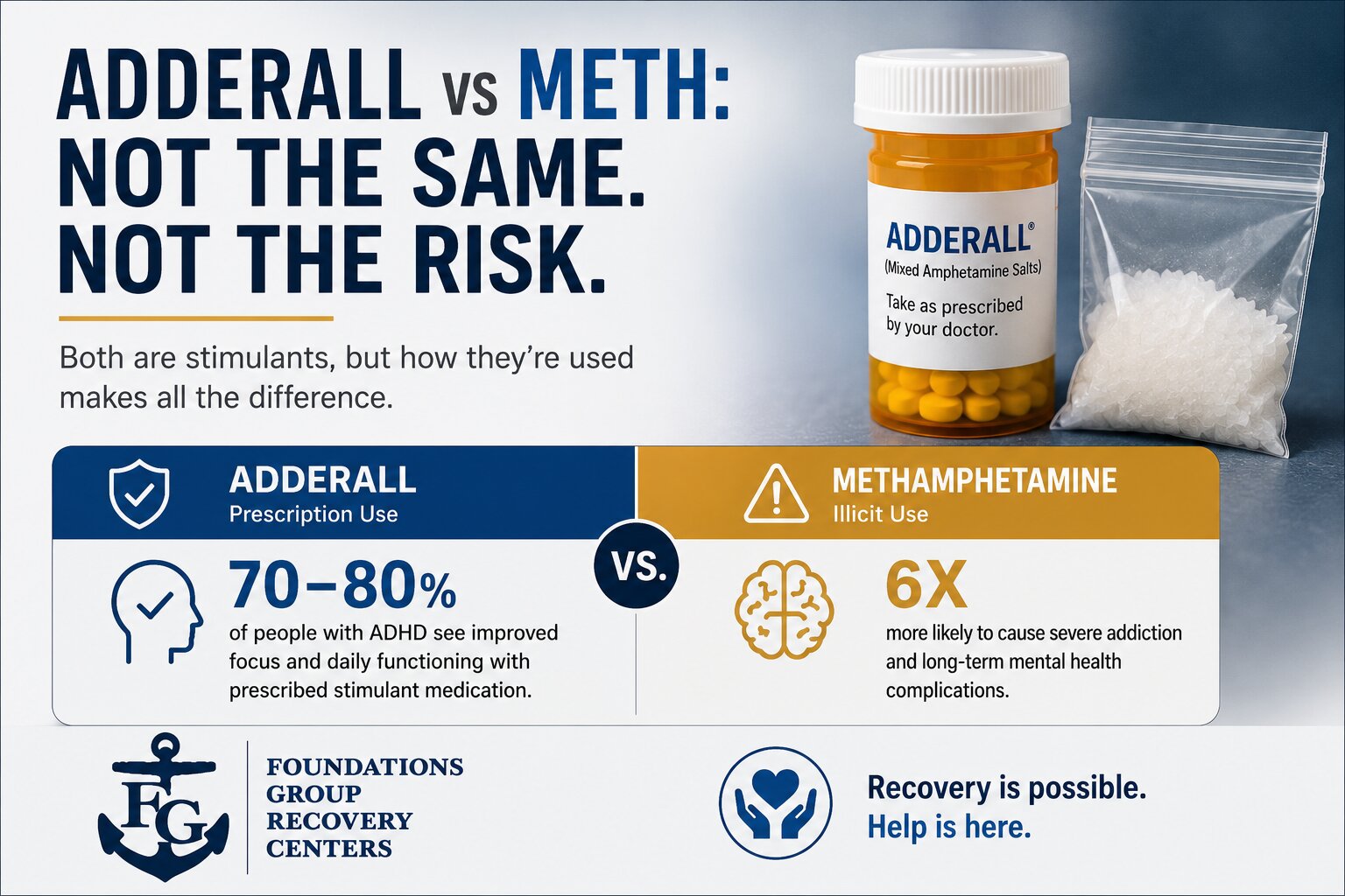 Adderall vs Meth Key Differences, Risks & Misuse
