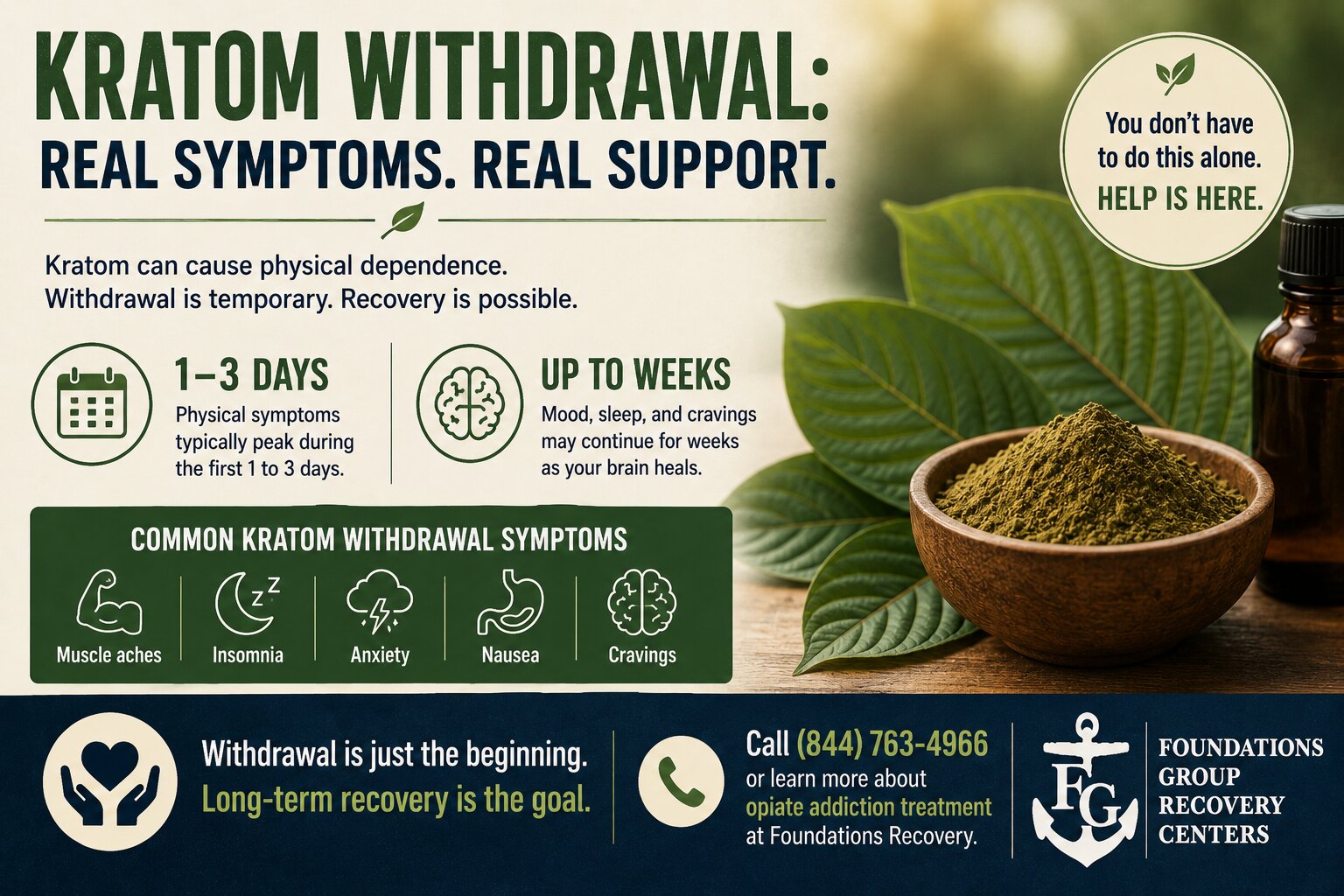 Kratom Withdrawal Symptoms, Timeline & Treatment