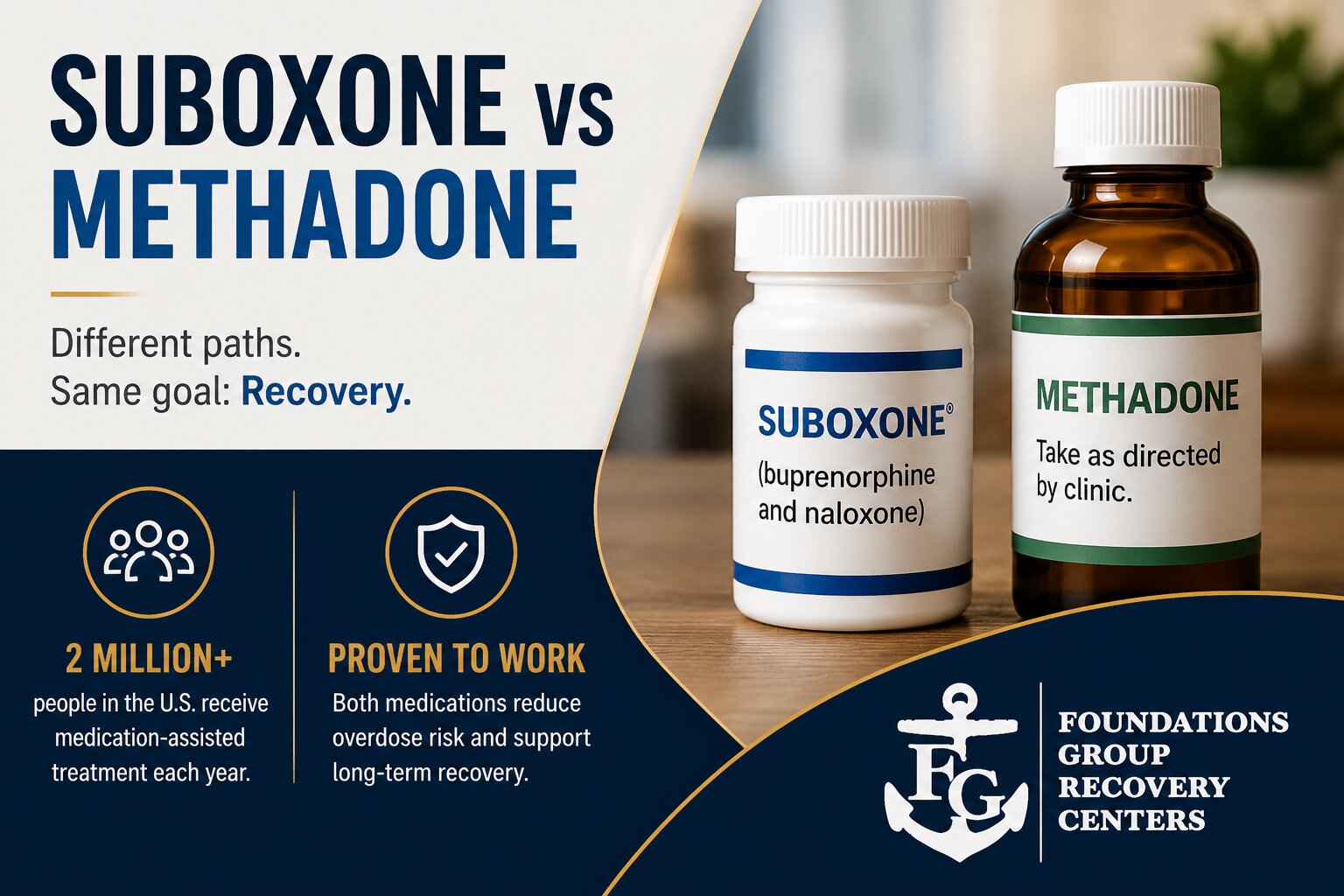 Suboxone vs Methadone Key Differences Explained
